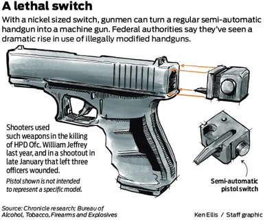 Glock Switch: Understanding the Controversial Firearm Conversion Device